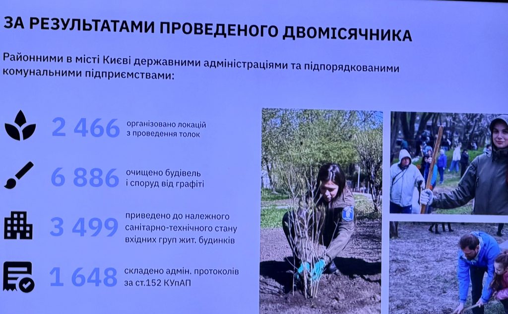 Двомісячник благоустрою: відомі кращі райони столиці