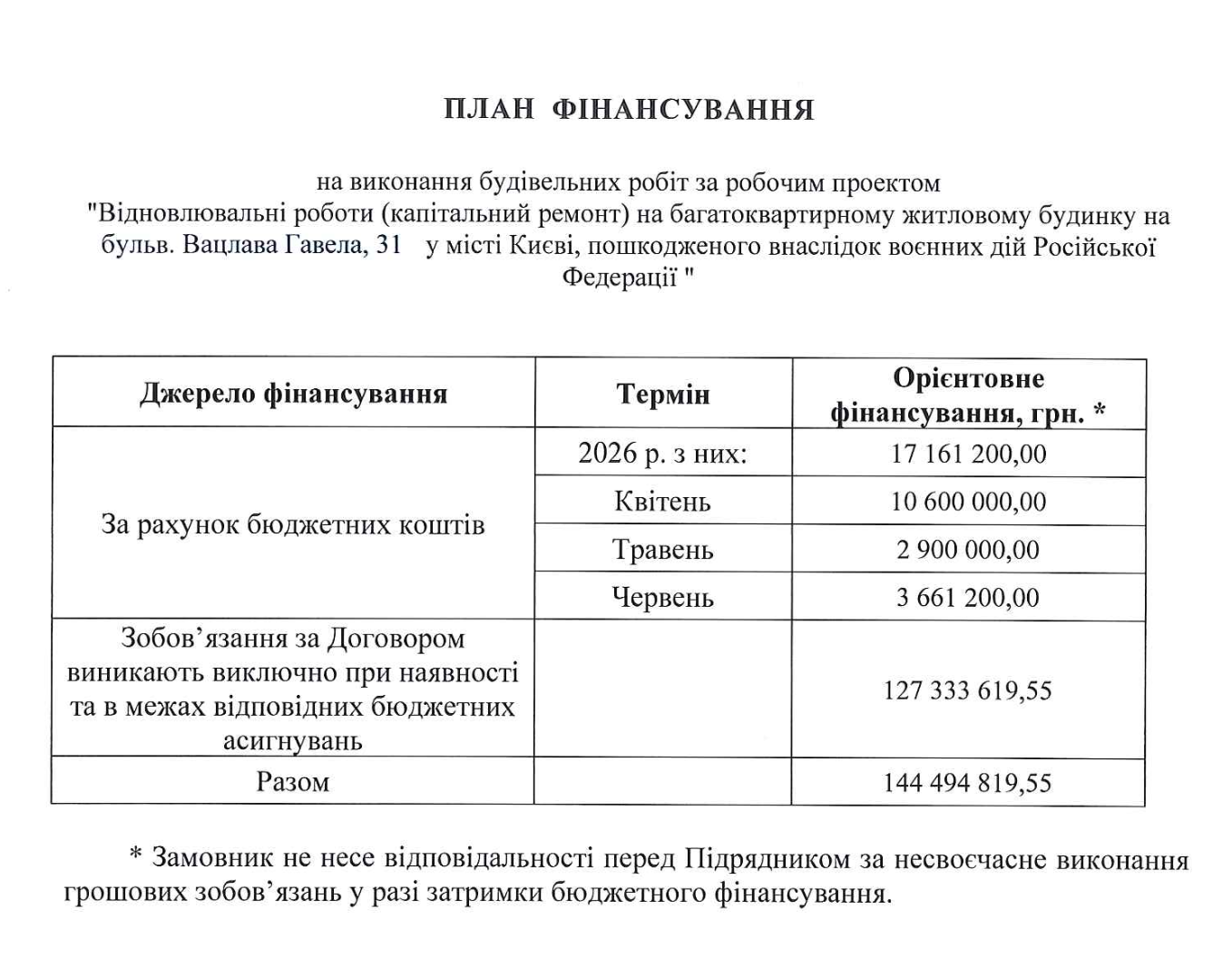 Відбудова девʼятиповерхівки на Вацлава Гавела, 31: сім субпідрядників та поетапне фінансування