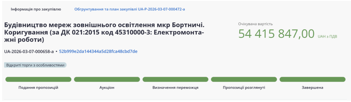 3,4 млн грн ймовірної переплати: у Бортничах з’явиться нове освітлення 3,4 млн грн ймовірної переплати: у Бортничах з’явиться нове освітлення