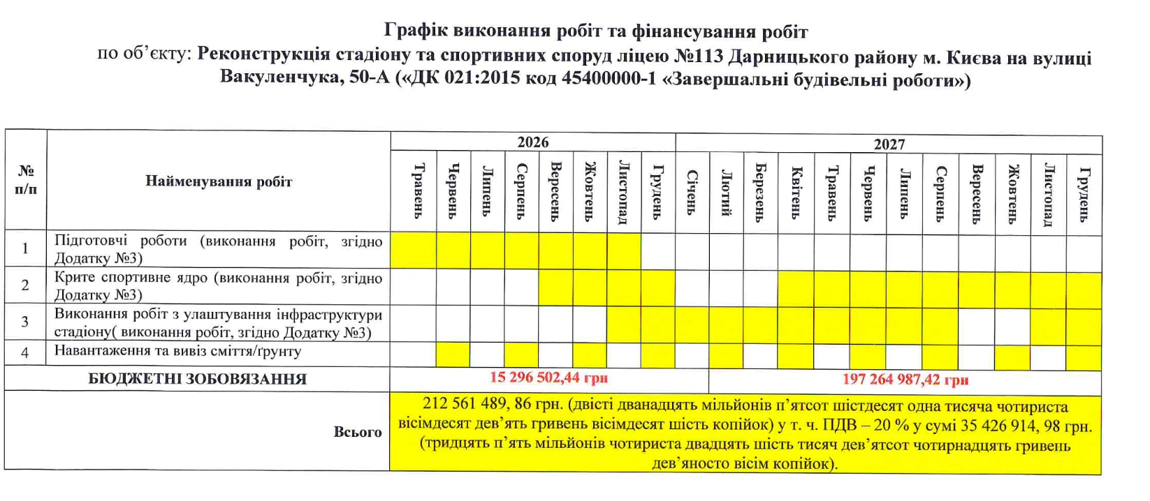 У Києві за понад 212 млн гривень реконструюватимуть спортивну інфраструктуру ліцею на Червоному хуторі (адреса)