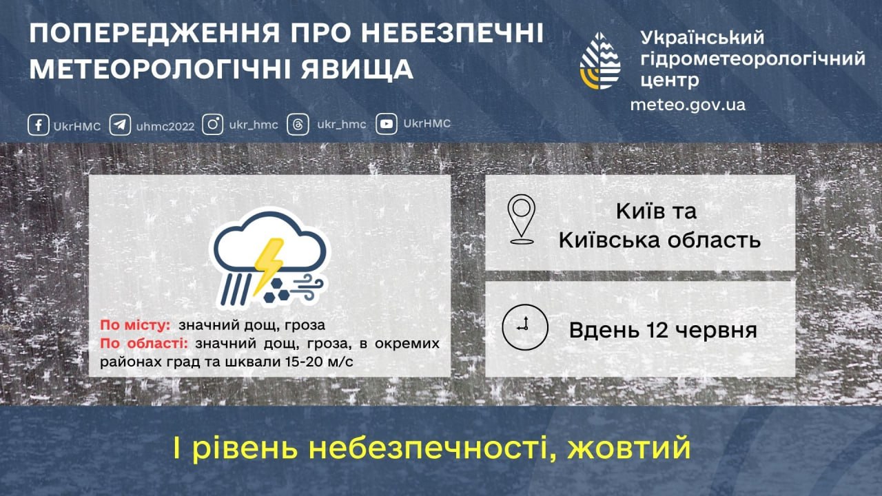 "Укргідрометцентр" попередив мешканців столиці та пристоличного регіону про грозу