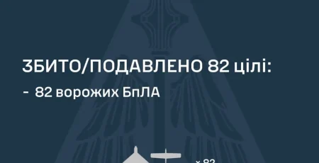 За ніч сили ППО знешкодили 82 ворожі дрони, зафіксовано влучання на 11 локаціях