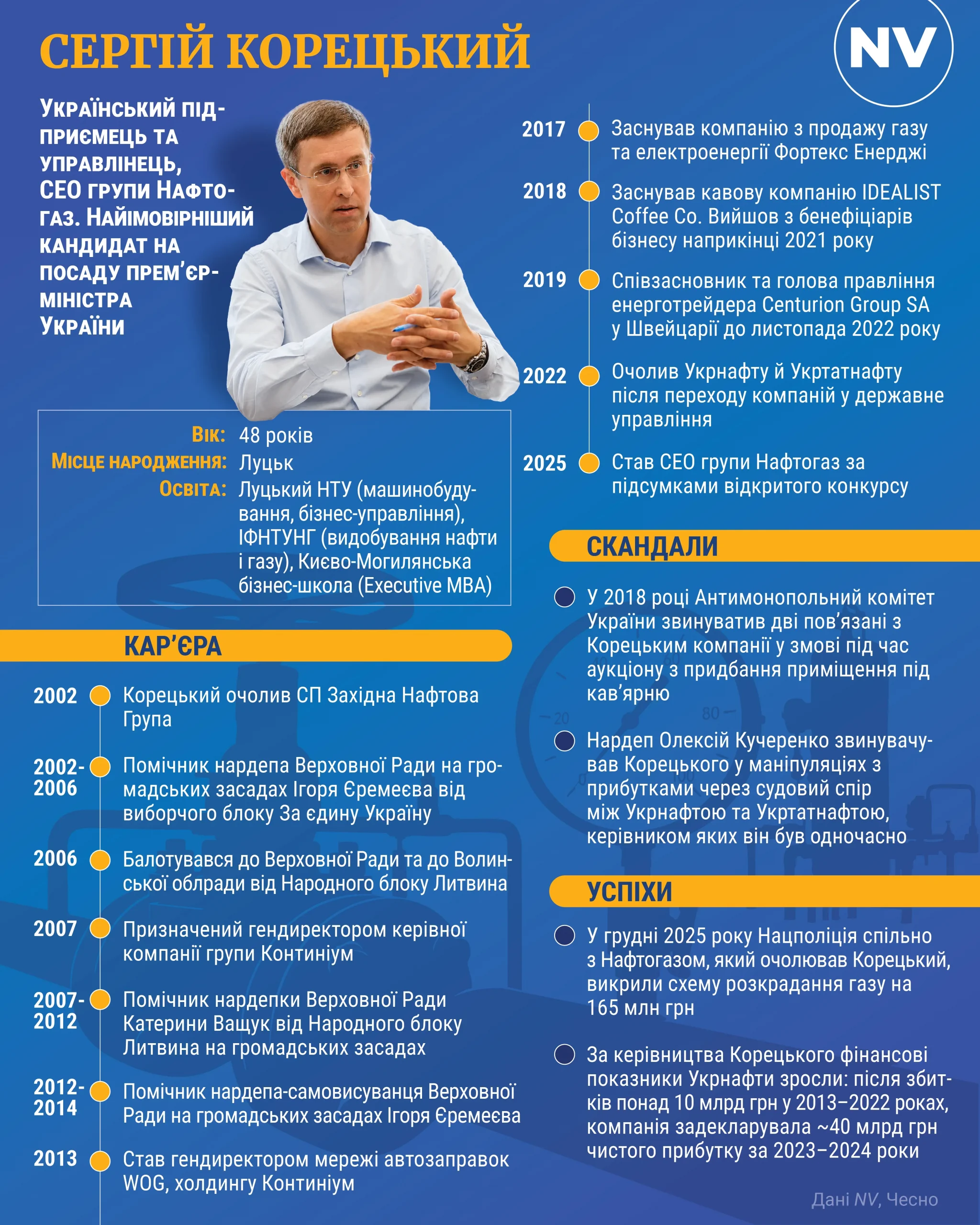 Сергій Корецький став новим премʼєр-міністром України Сергій Корецький став новим премʼєр-міністром України