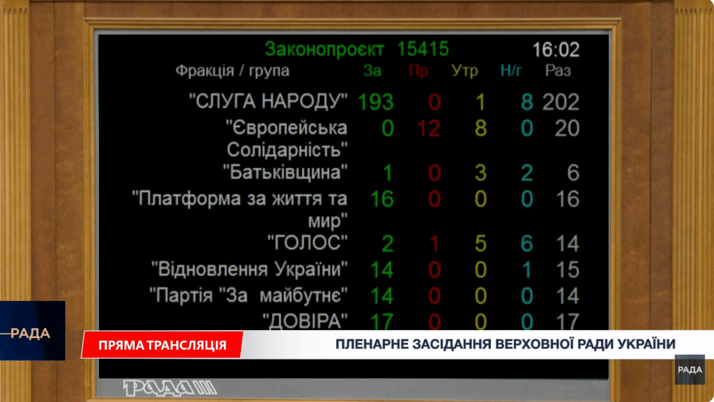 Верховна Рада проголосувала за призначення нового Уряду Верховна Рада проголосувала за призначення нового Уряду