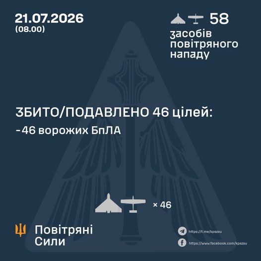 ППО збила за ніч 46 ворожих цілей