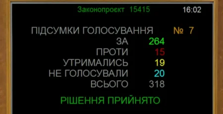 Верховна Рада проголосувала за призначення нового Уряду